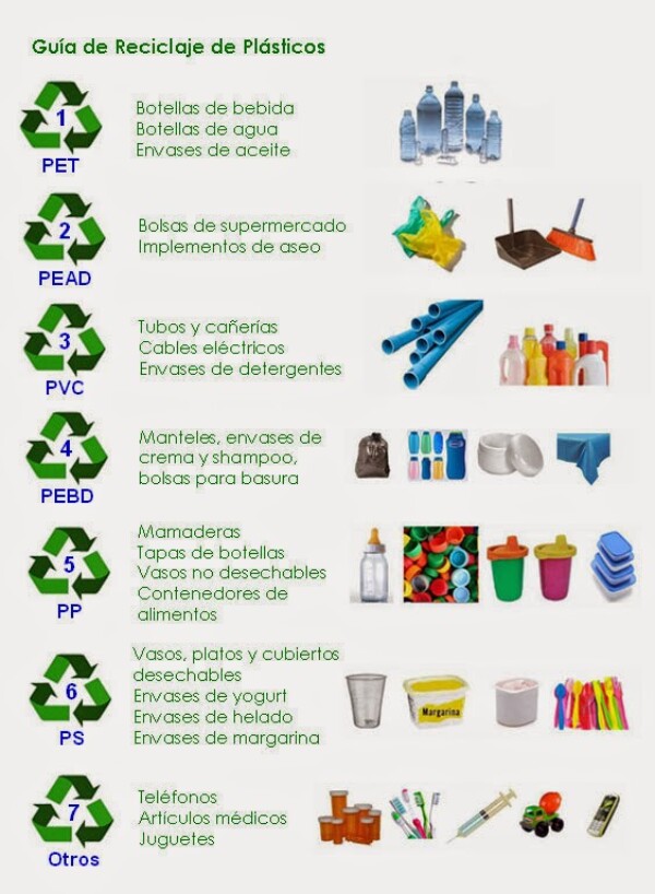 Contaminación y Reciclaje