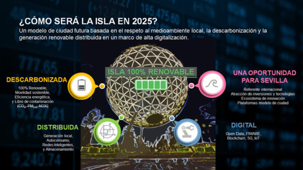 ENDESA diseña una Isla de la Cartuja 100% renovable para 2025