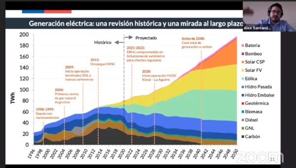 En 30 años la concentración solar de potencia alcanzaría 20% de la matriz de Chile